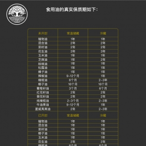 食用油保質期一般是多長？三年或更久食用油能否食用